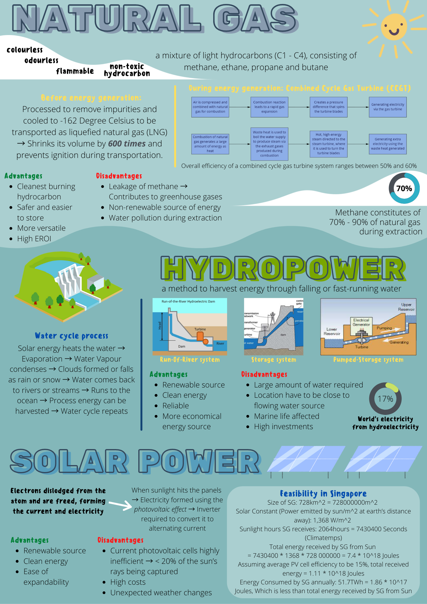 Energy Poster
